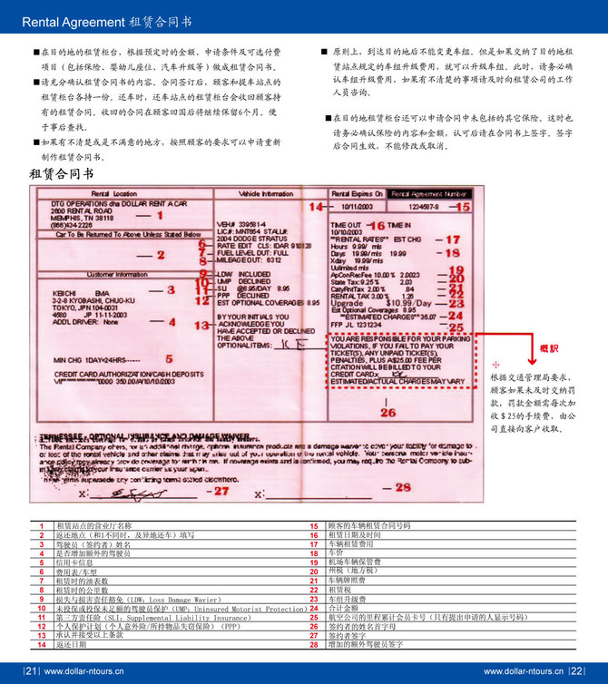 美西自驾游租车驾驶攻略