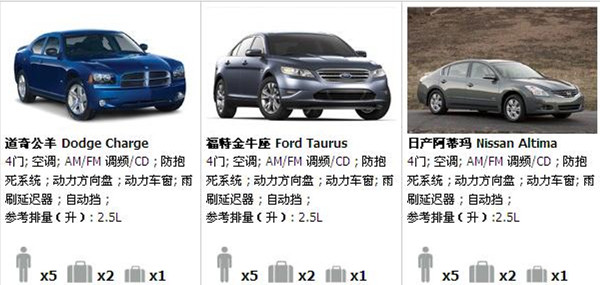 美西自驾游租车驾驶攻略